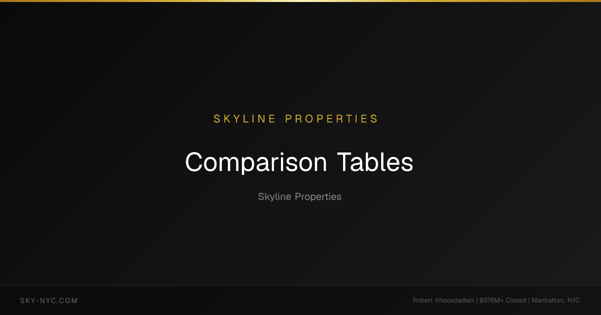 NYC Real Estate Comparison Tables | Skyline Properties